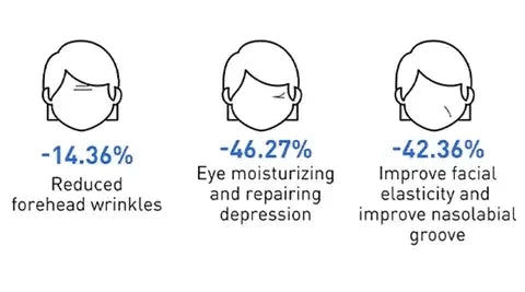 Botox Anti-Aging Serum, Youthfully Botox Face Serum(Pack Of 1)